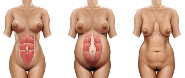 Физиологические изменения