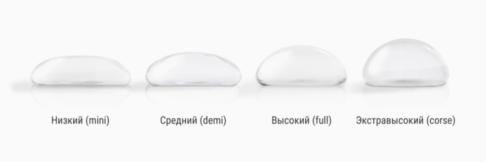 Профиль грудных имплантатов для увеличивающей маммопластики